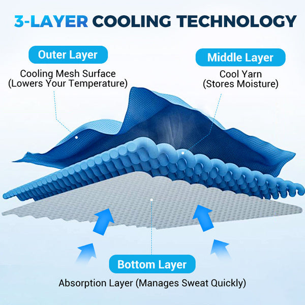 🔥Cold Sweat Towel You Can Use Anywhere, Anytime! Reusable Soft Absorbent Cooling Portable