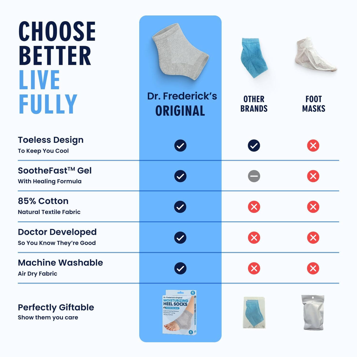 Moisturizing Heel Socks - Soothefast™ Gel - （2 Pairs 1 set）